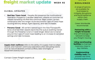 freight market update 2024 WEEK 02 BUILD RESILIENCE A range of options are available for businesses to mitigate disruptions and build resilience within their supply chain. Green Worldwide recommends: Partnering with a freight forwarder that will leverage its network to keep your freight moving. Using warehousing facilities to maintain inventory close to key markets. Implementing visibility tools that provide real-time tracking systems to enhance efficiencies. GLOBAL UPDATES Red Sea / Suez Canal - Despite the presence the multinational Operation Prosperity Guardian deterrent, attacks on commercial vessels transiting the Red Sea continue. Major ocean carriers continue to take the longer route around the Cape of Good Hope causing delivery delays, tight capacity, and rate increases. Panama Canal - All carriers operating on the Asia-Transpacific lanes diverted their vessels back into the queue awaiting transit through the Panama Canal or travel longer distances to transit around the Cape of Good Hope leading to an increase in canceled sailings and rate increases. Supply chain resilience refers to the ability of a supply chain to adapt, recover, and maintain continuous operations when disrupting events such as natural disasters, armed conflicts, labor shortages, or equipment scarcity occur. Contact Green freight experts atgreenworldwide.com