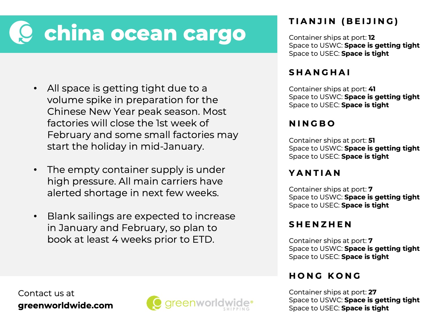 china ocean cargo All space is getting tight due to a volume spike in preparation for the Chinese New Year peak season. Most factories will close the 1st week of February and some small factories may start the holiday in mid-January. The empty container supply is under high pressure. All main carriers have alerted shortage in next few weeks. Blank sailings are expected to increase in January and February, so plan to book at least 4 weeks prior to ETD. TIANJIN (BEIJING) Container ships at port: 12 Space to USWC: Space is getting tight Space to USEC: Space is tight SHANGHAI Container ships at port: 41 Space to USWC: Space is getting tight Space to USEC: Space is tight NINGBO Container ships at port: 51 Space to USWC: Space is getting tight Space to USEC: Space is tight YANTIAN Container ships at port: 7 Space to USWC: Space is getting tight Space to USEC: Space is tight SHENZHEN Container ships at port: 7 Space to USWC: Space is getting tight Space to USEC: Space is tight HONG KONG Container ships at port: 27 Space to USWC: Space is getting tight Space to USEC: Space is tight Contact us at greenworldwide.com