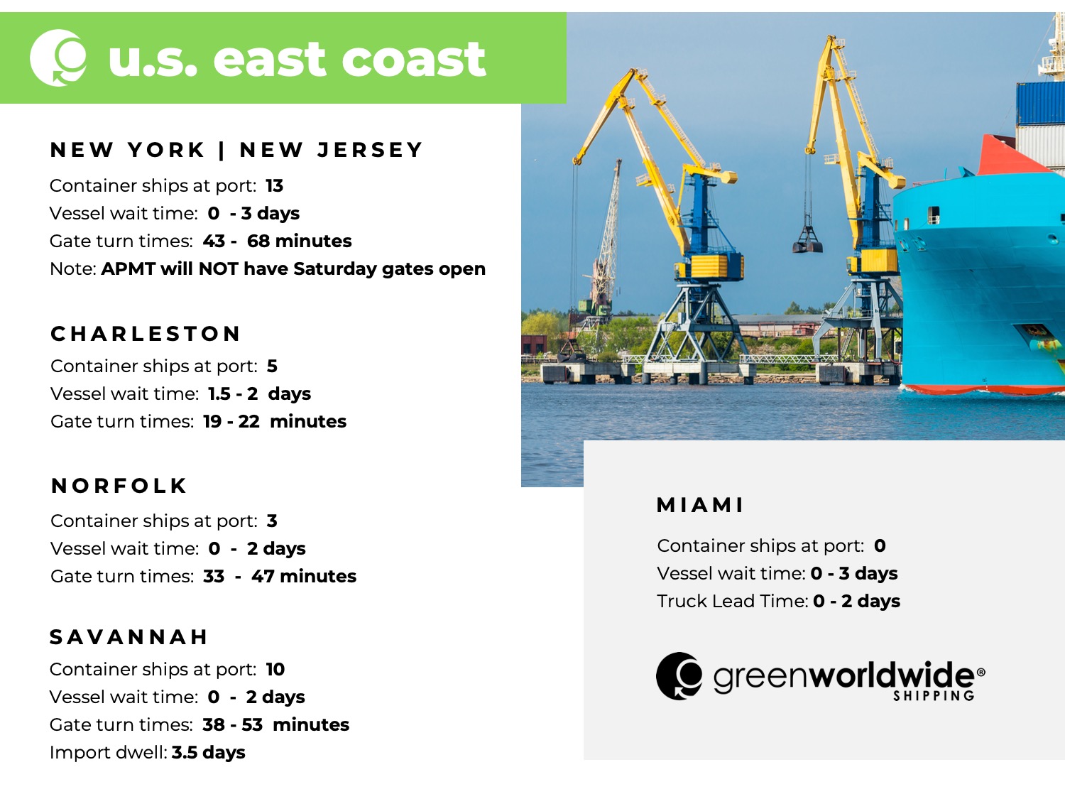US East Coast Freight Market Update Wk03_2024 Green Worldwide Shipping