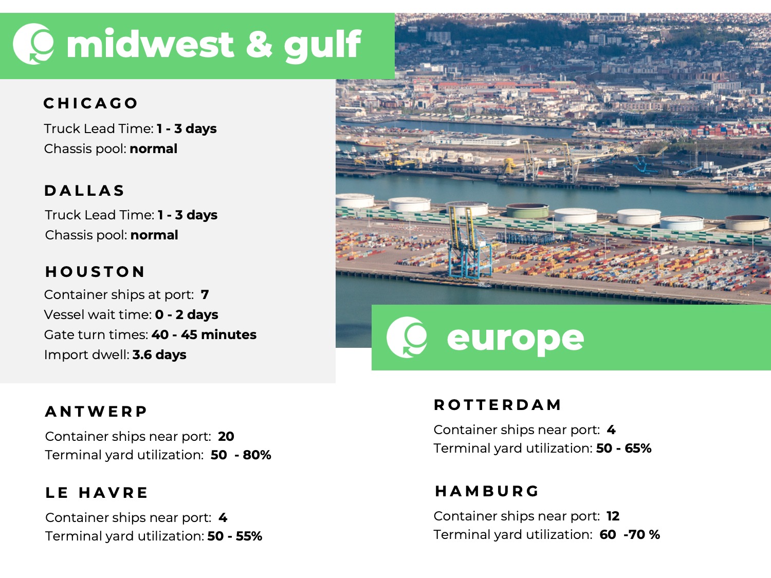 US Midwest and Gulf, Europe Freight Market Update Wk03_2024 Green Worldwide Shipping