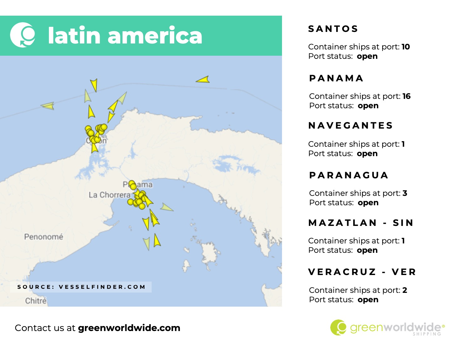 Latin America Freight Market Update Wk03_2024 Green Worldwide Shipping