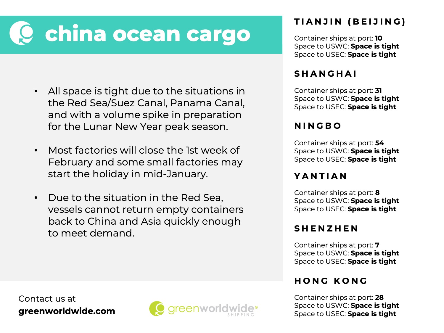China Ocean Cargo Freight Market Update Wk03_2024 Green Worldwide Shipping