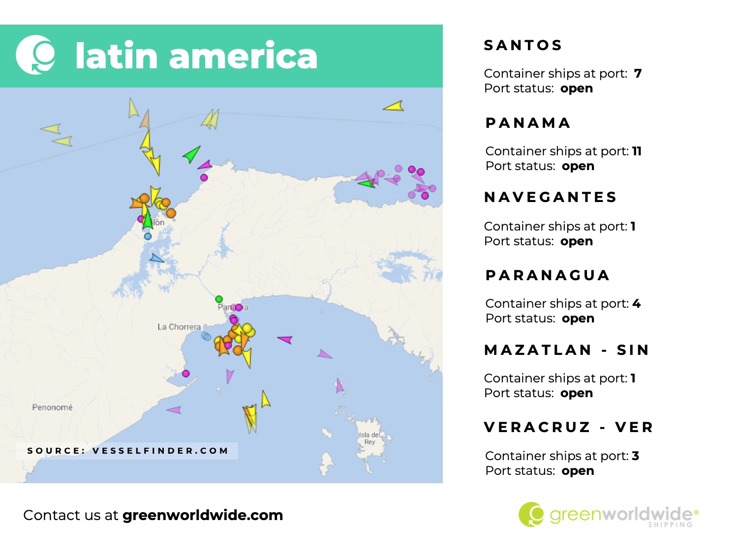 vessels in port