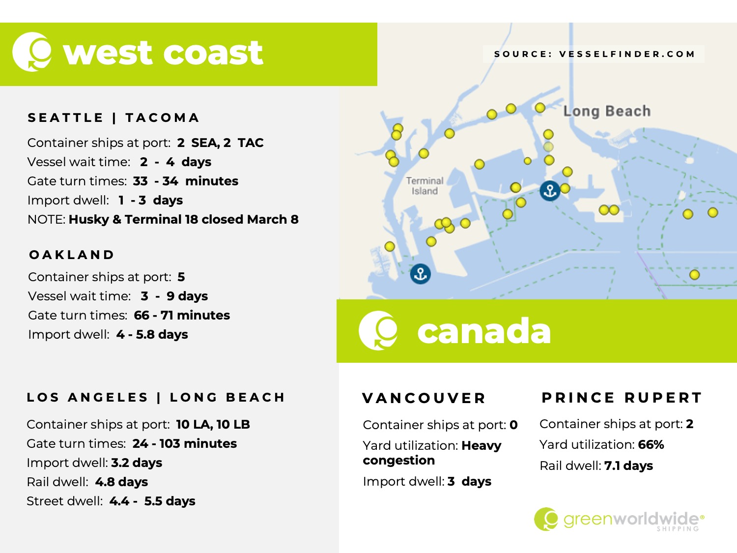 Freight market update, week 10, port congestion, us west coast, canada west coast