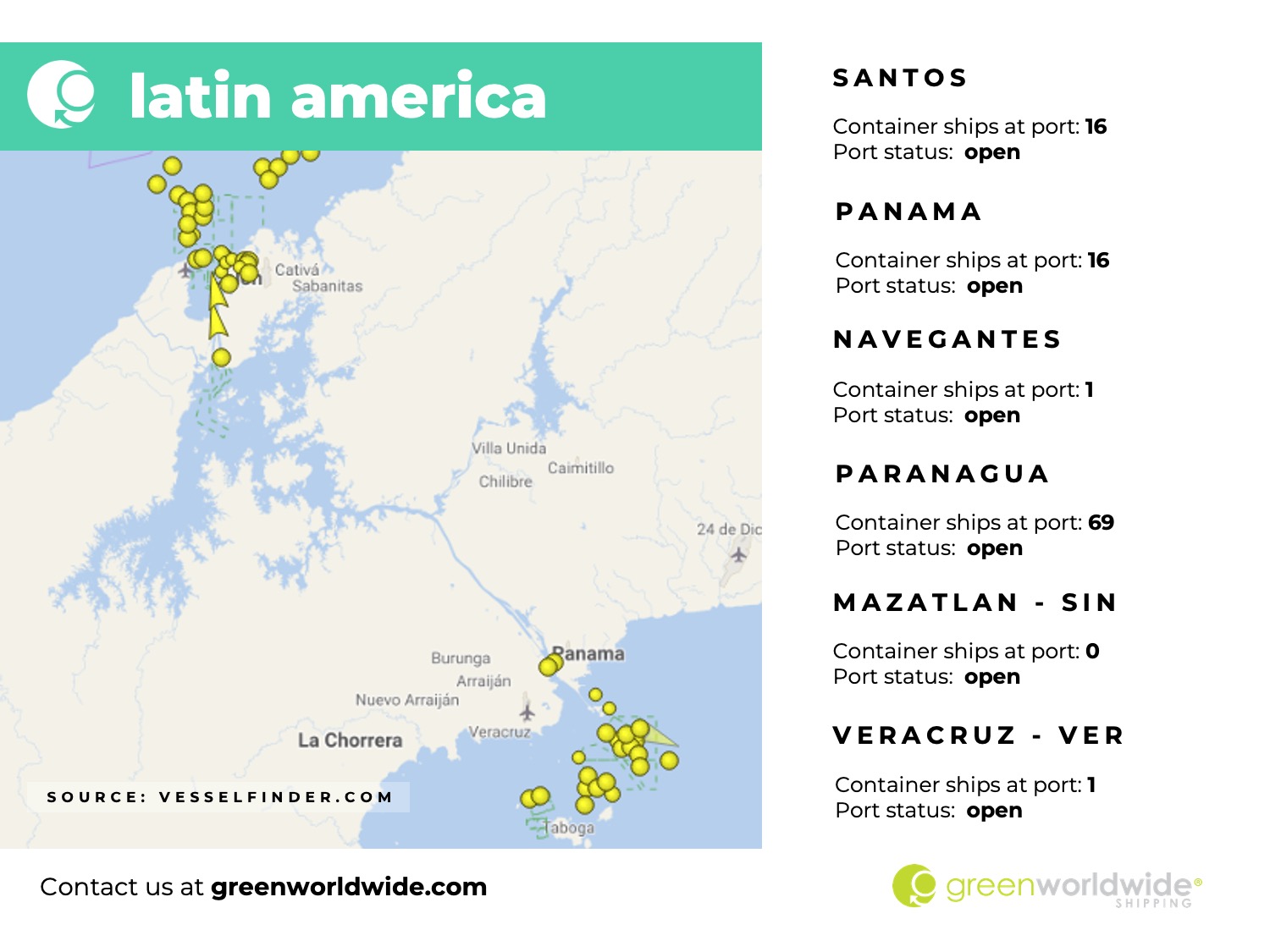 Freight market update, week 10, port congestion, latin america, panama canal