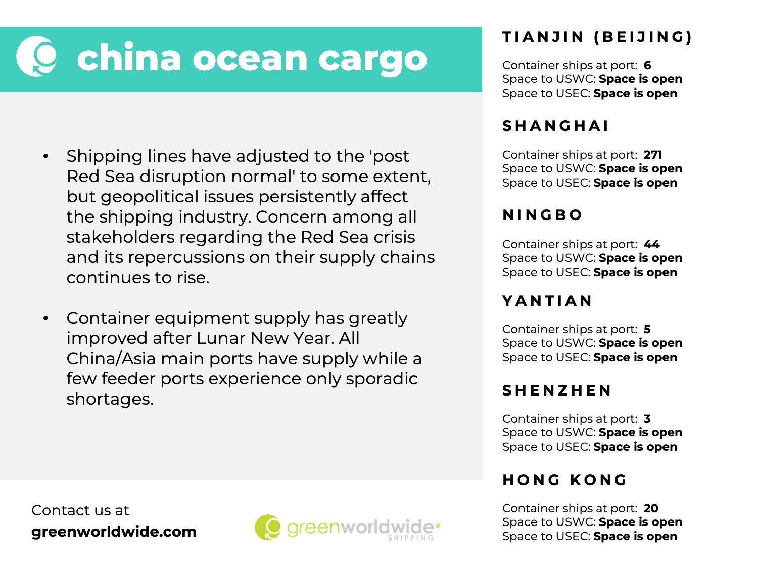 Freight market update, week 10, port congestion, china
