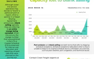 Freight Market Update Week 12 2024 Green Worldwide Shipping china ports, Reefer, reefers, freight market update, freight market update week 12, panama canal, Canada west coast class 1 railcars, railcars, capacity lost to blank sailings, blank sailings