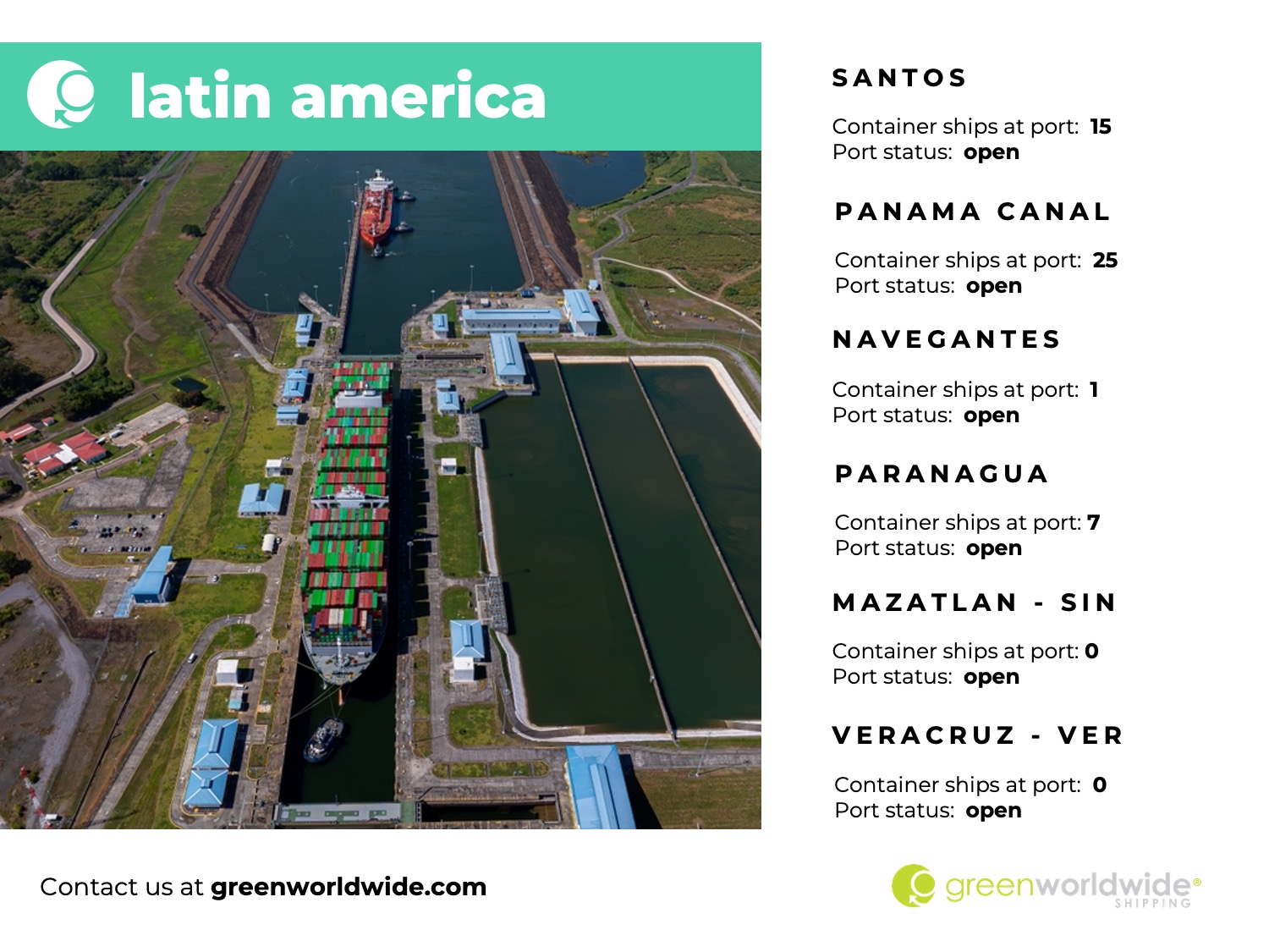 Freight Market Update Week 12 2024 Green Worldwide Shipping latin america ports, Reefer, reefers, freight market update, freight market update week 13, panama canal, Canada west coast class 1 railcars, railcars