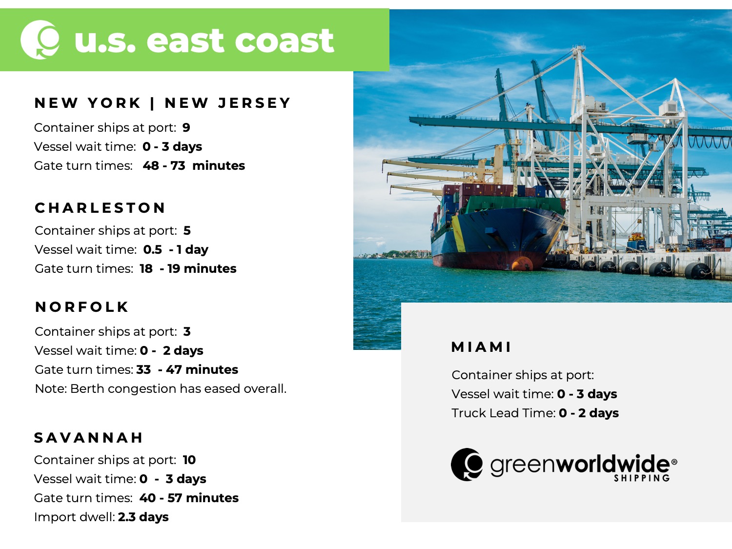 Freight Market Update Week 09 East Coast FMC