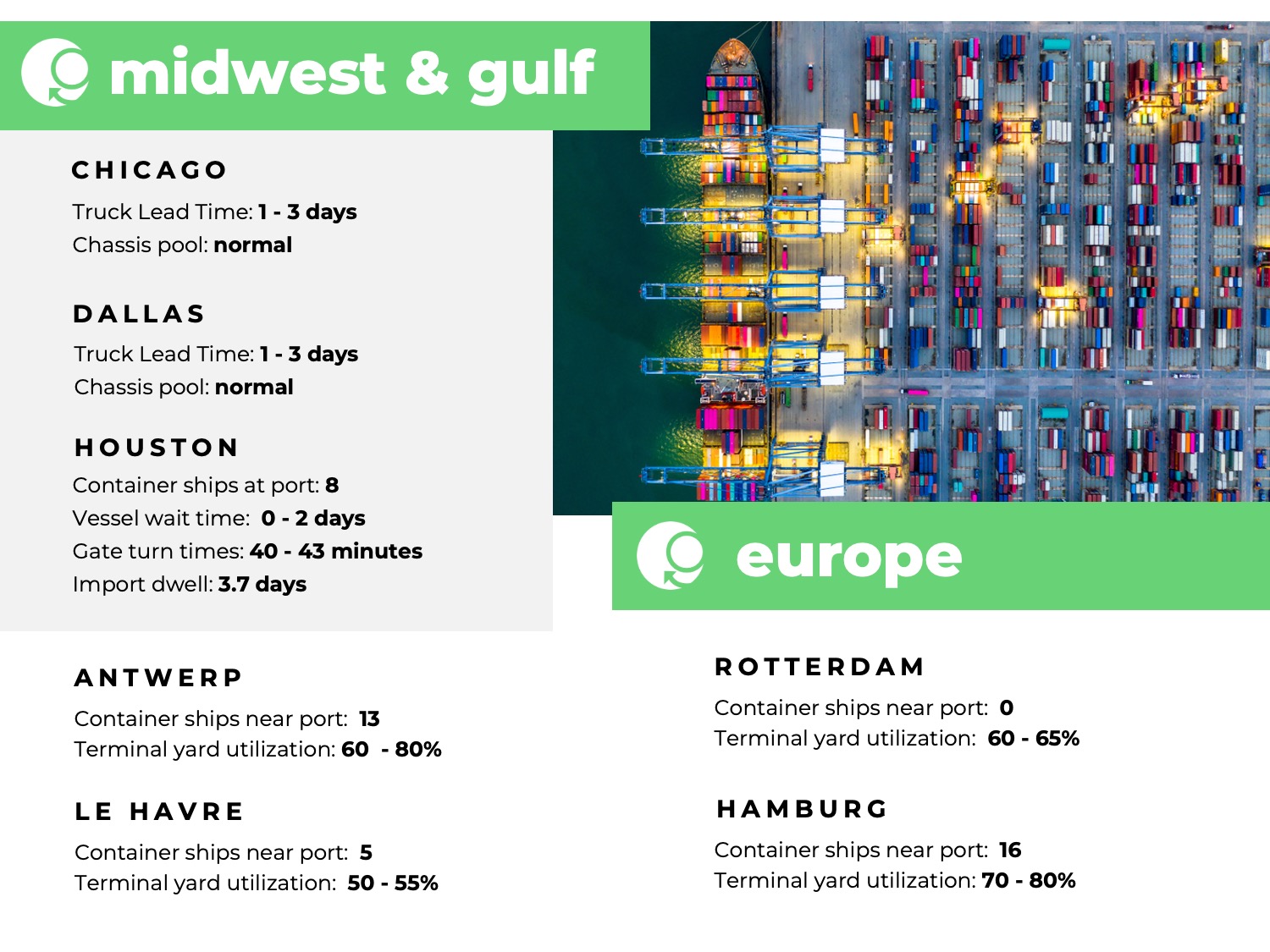 Freight Market Update Week 09, Midwest, Gulf, Europe FMC