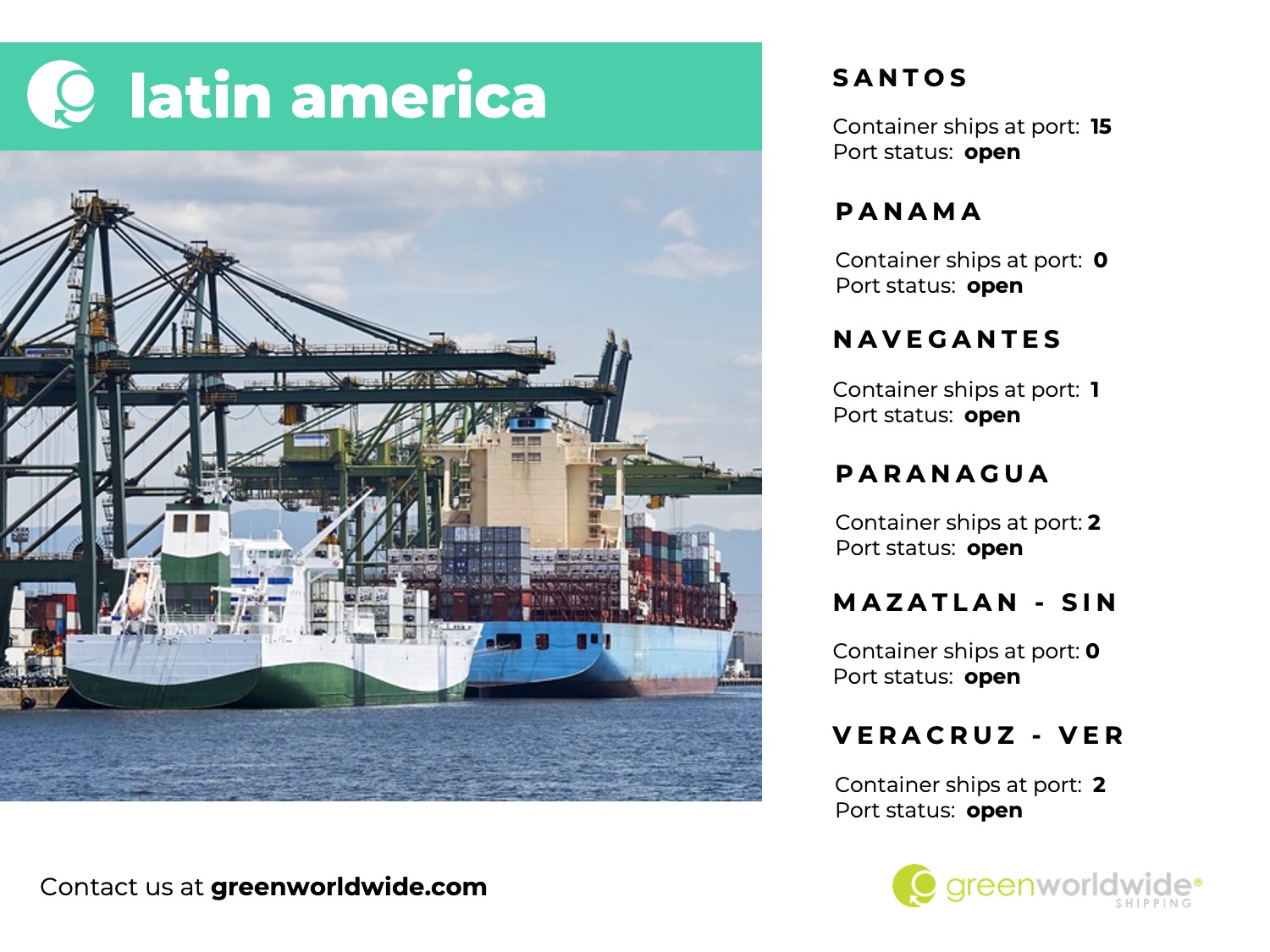 Freight Market Update Week 09, Latin America