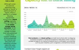 capacity lost to blank sailings