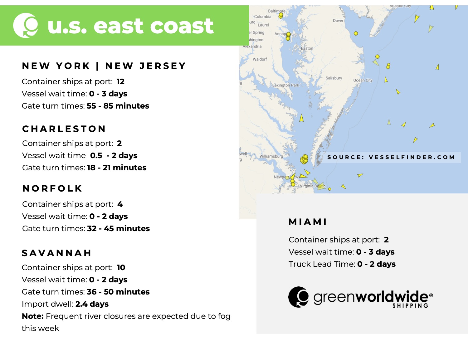 Freight Market Update Week 14 2024 Green Worldwide Shipping3 U.S East Coast port congestion