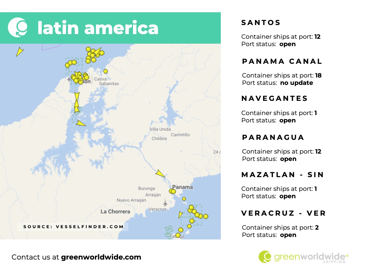 Latin America port congestion