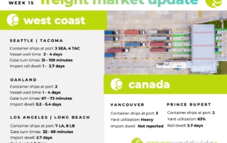 Freight Market Update Week 15 2024 Green Worldwide Shipping, us west coast port congestion, canada port congestion, cargo vessels, utilization