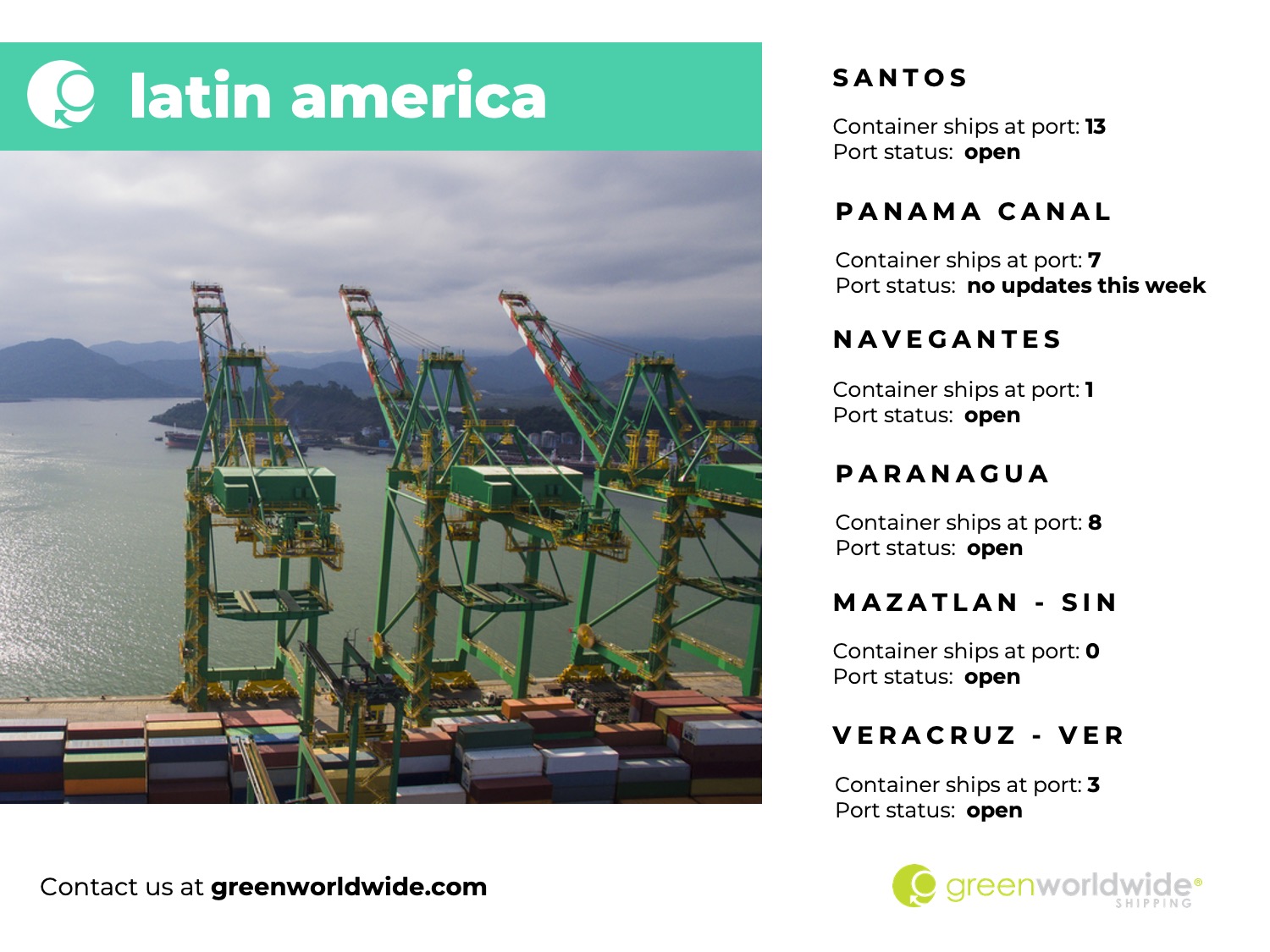 Freight Market Update Week 15 2024 Green Worldwide Shipping, latin america port congestion, cargo vessels, utilization