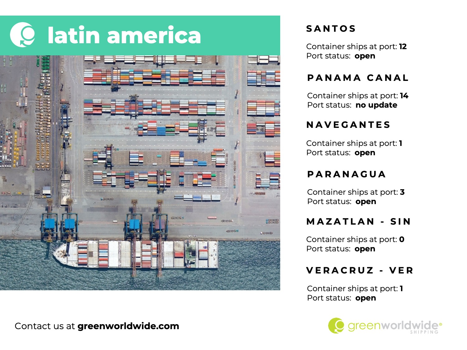 Freight Market Update Week 16 2024, Green Worldwide Shipping, latin america port congestion, latin america port utilization