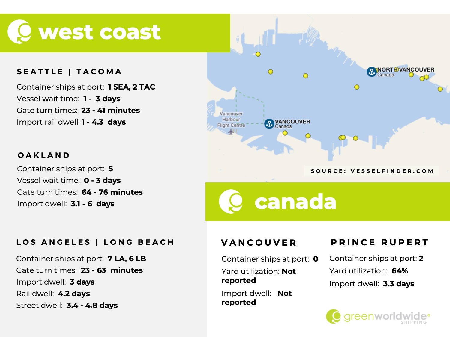 US west coast, Freight Market Update, Canada, seattle, tacoma, long beach, los angeles, oakland, vancouver, prince rupert