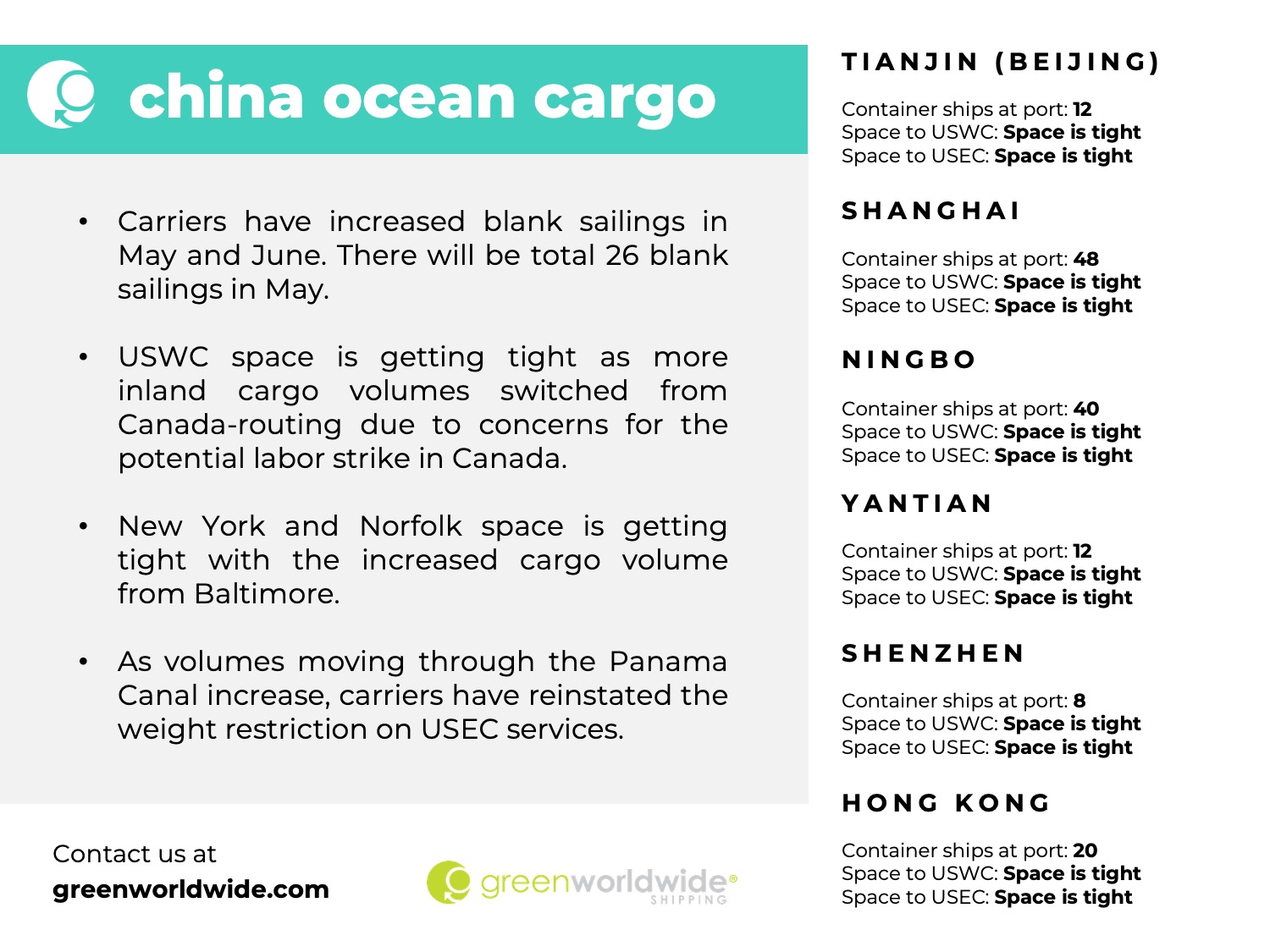 Freight Market Update Week 19 2024 Green Worldwide Shipping4 transpacific supply chain, shanghai, beijing, ningbo, yantian, shenzhen, hong kong, panama canal, canada labor strike