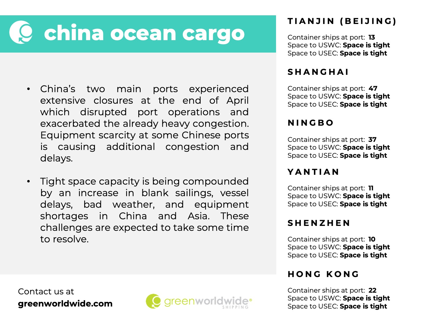 Freight Market Update Week 20 2024 Green Worldwide Shipping6 china port congestion, capacity