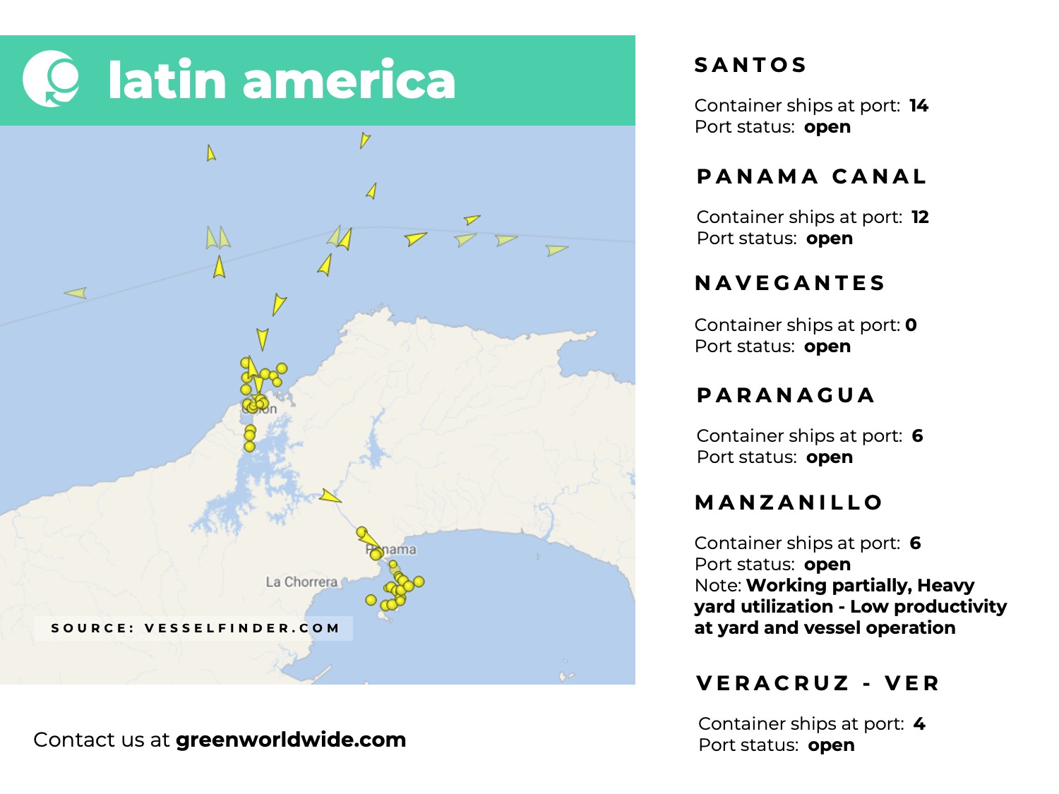 Freight Market Update Week 22 2024 Green Worldwide Shipping5 latin america, panama canal, port congestion, port operations, container vessels