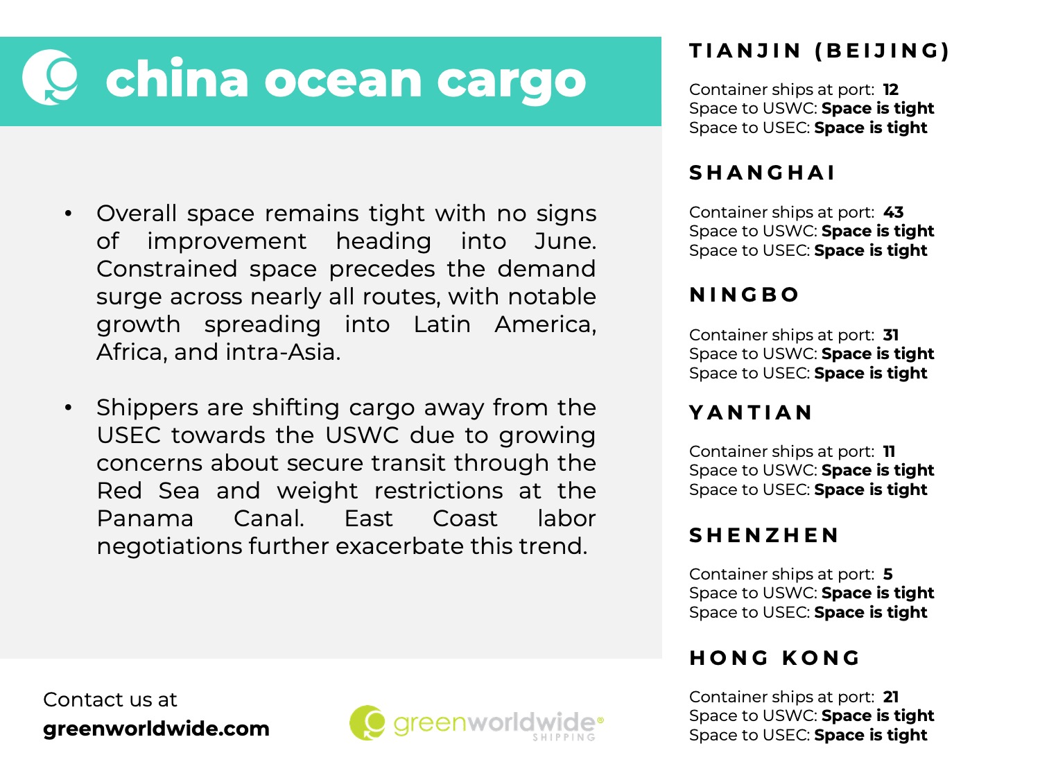 Freight Market Update Week 22 2024 Green Worldwide Shipping6 china ports, congestion, capacity, USEC, USWC, transatlantic, latin america