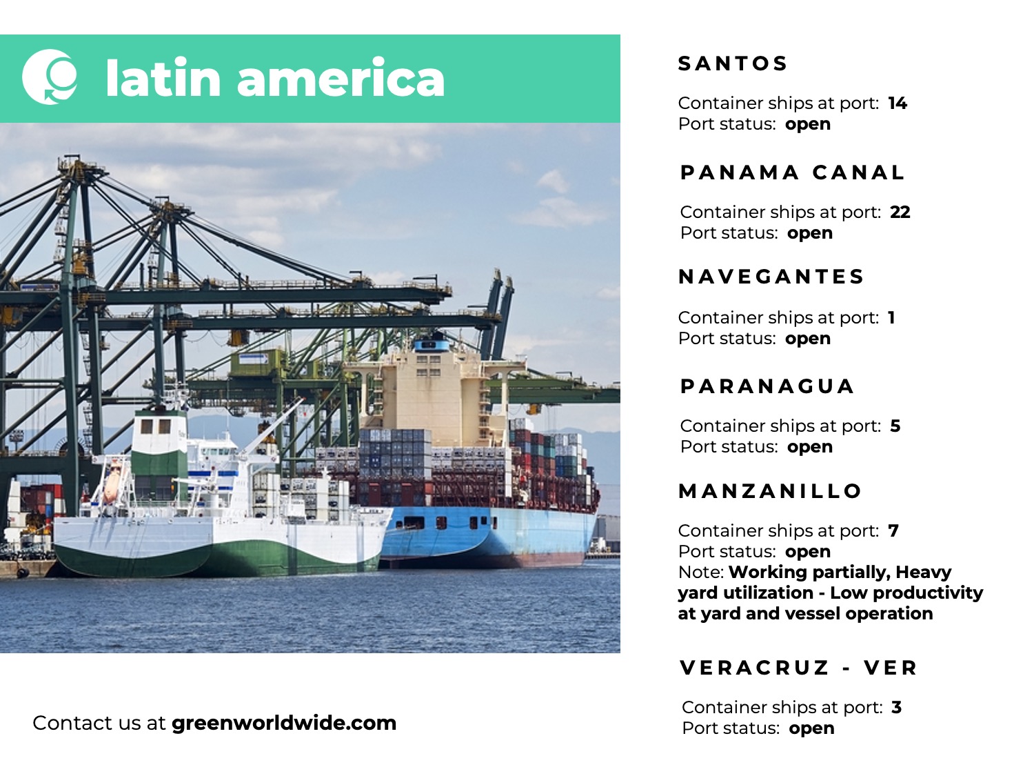 Freight Market Update Wk20_2024 Green Worldwide Shipping5 latin america, panama canal, port congestion, port operations, container vessels