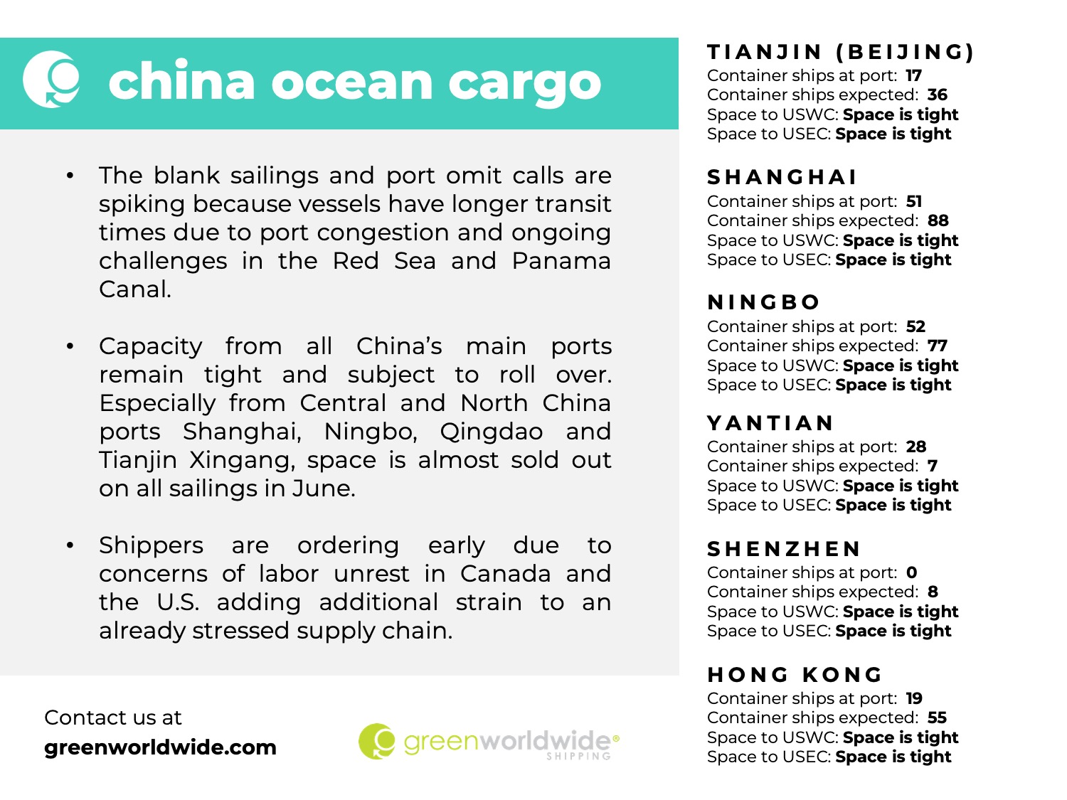Freight Market Update Week 24 2024 Green Worldwide Shipping6 port congestion, blank sailings, blank sailing, port omissions, port omission, tariffs, labor unrest, teamsters, capacity constraints