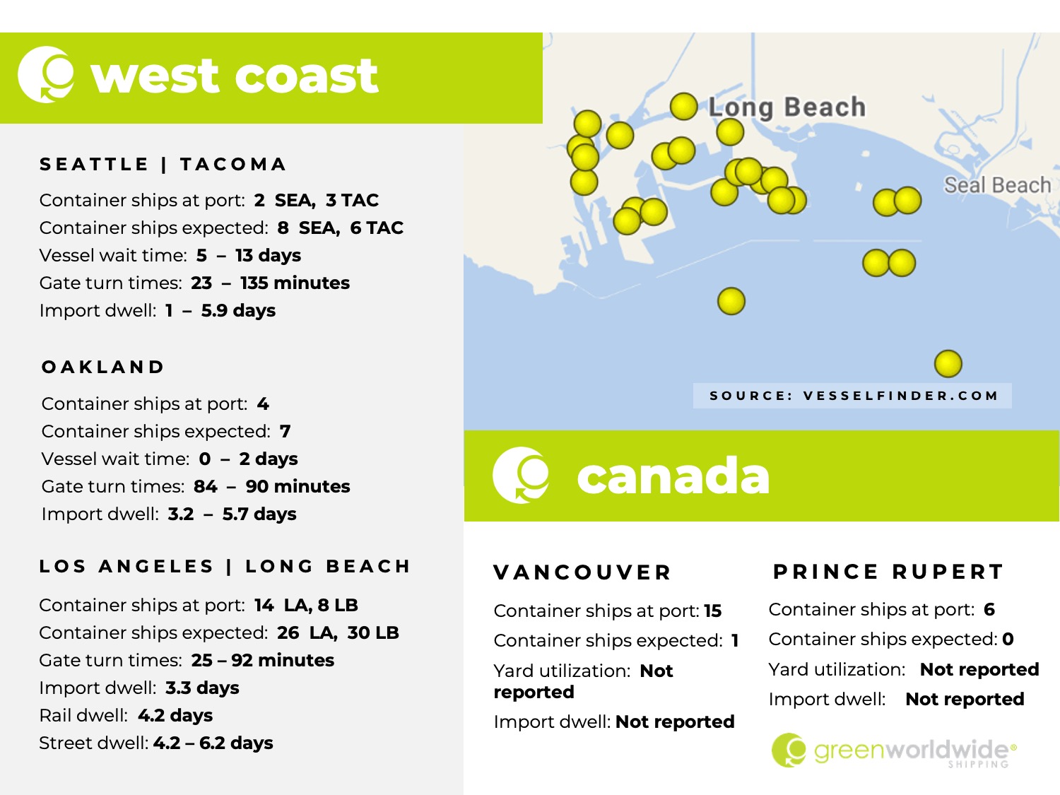 Freight Market Update Week 30 2024 Green Worldwide Shipping2final U.S. west coast, canada, port congestion, dwell