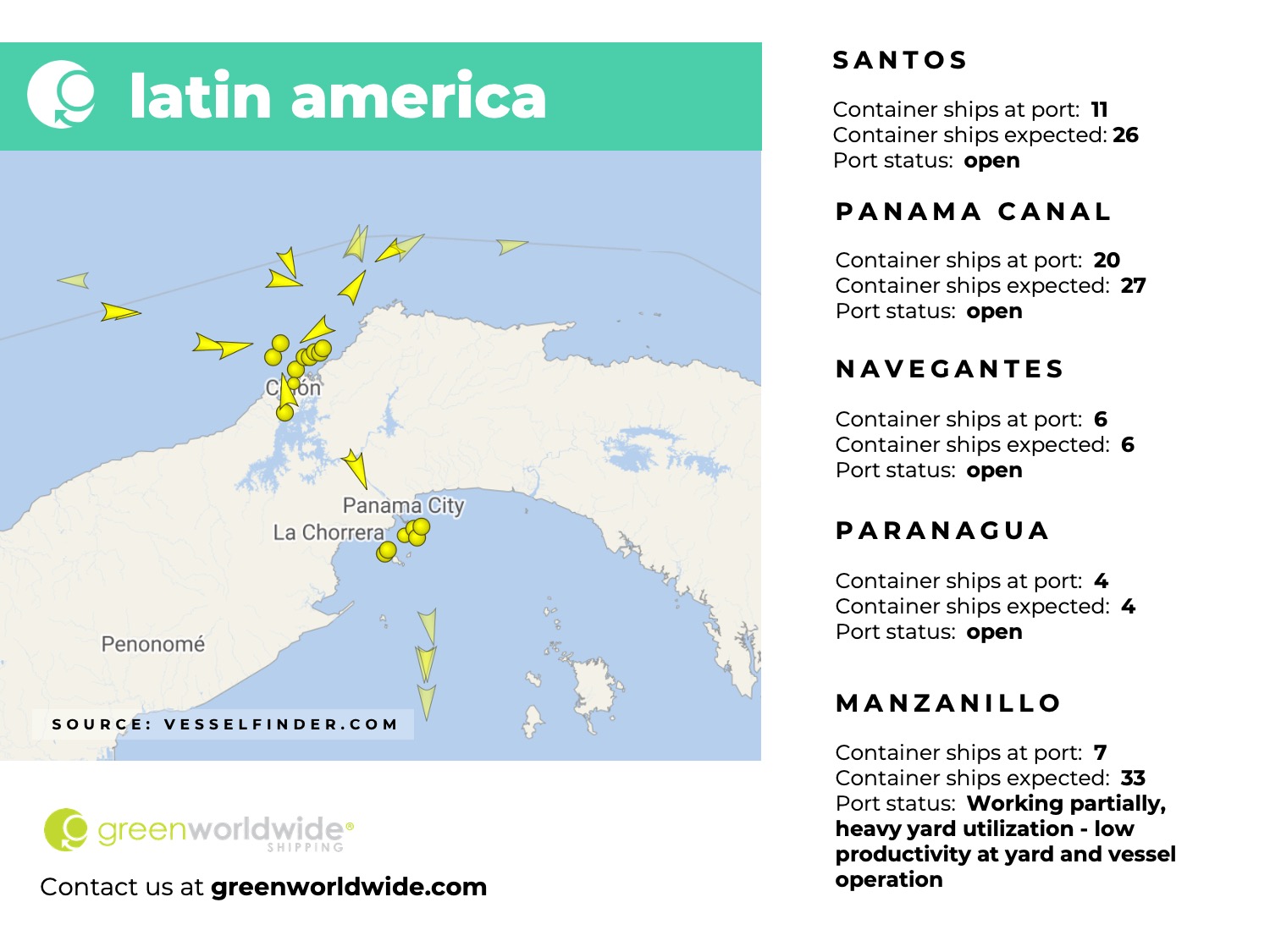 Freight Market Update Week 30 2024 Green Worldwide Shipping5 latin america, panama canal, port congestion, port operations, container vessels