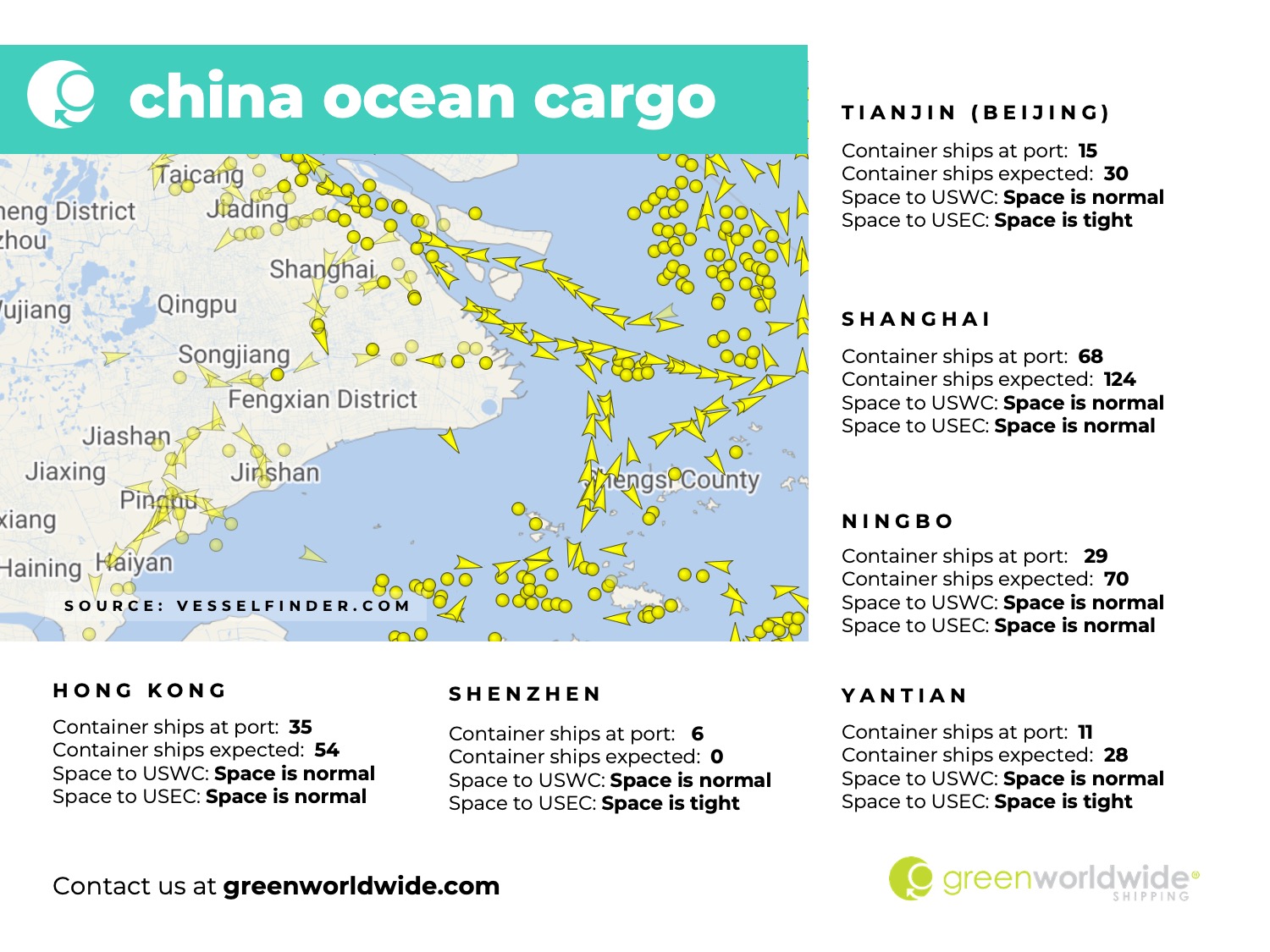 Freight Market Update Week 30 2024 Green Worldwide Shipping6 port congestion, blank sailings, blank sailing, port omissions