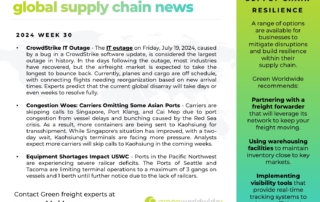 freight market update, crowdstrike, it outage, port congestion, asian port congestion, equipment shortage