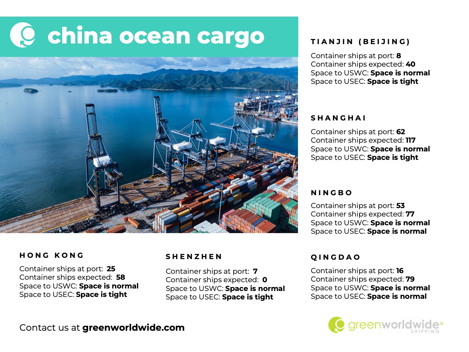 Freight Market Update Week 31 2024 Green Worldwide Shipping6 port congestion, blank sailings, blank sailing, port omissions