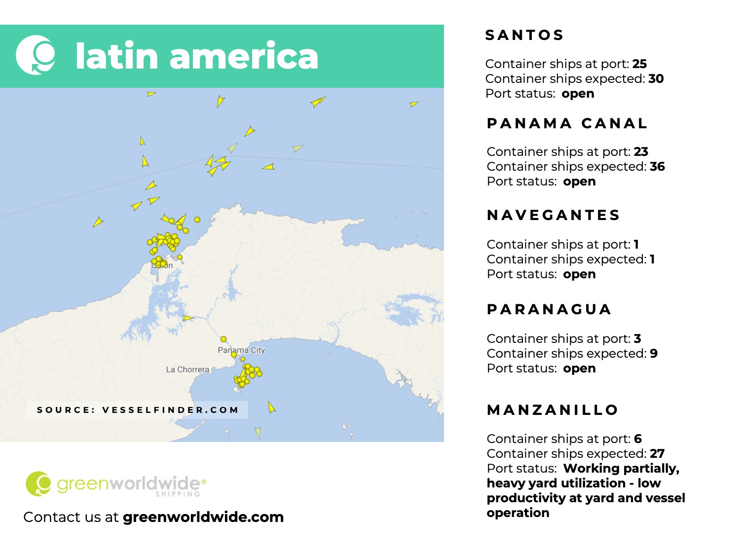 Freight Market Update Week 36 2024 Green Worldwide Shipping5 latin america, panama canal, port congestion, port operations, container vessels