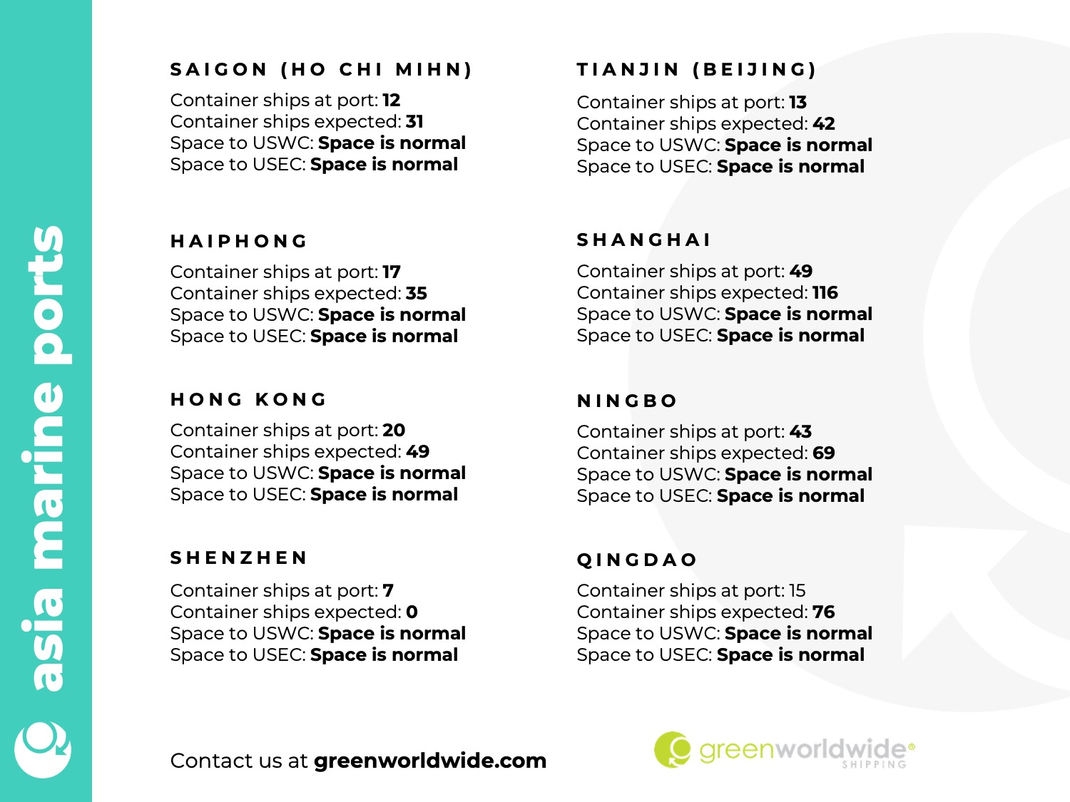 Freight Market Update Week 36 2024 Green Worldwide Shipping6 port congestion, blank sailings, blank sailing, port omissions