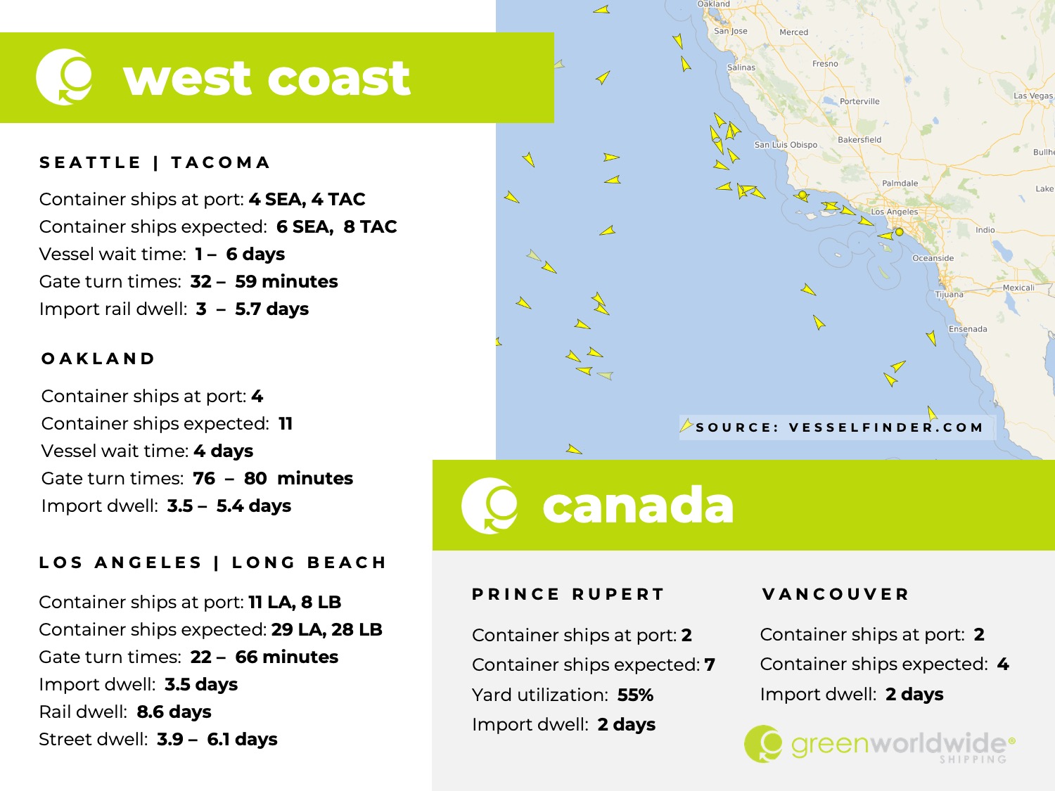 Freight Market Update Week 43 2024.2 U.S. west coast, canada, port congestion, dwell