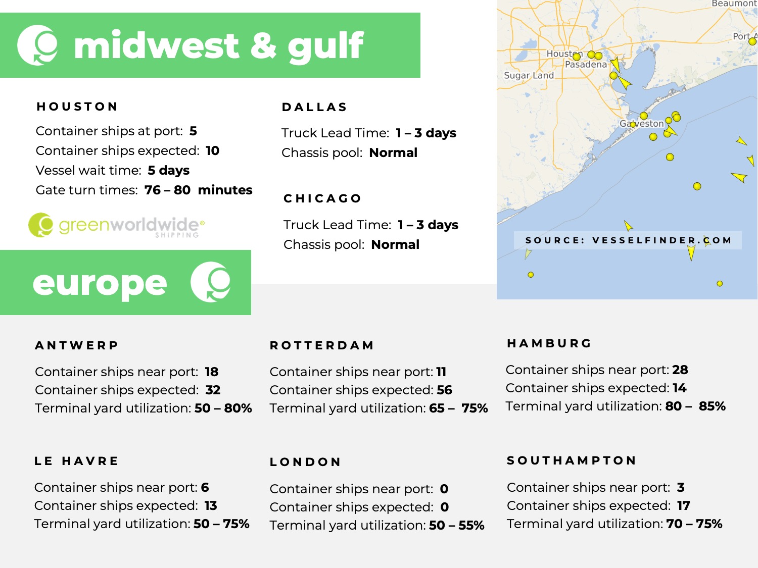 Freight Market Update Week 43 2024.4 U.S. Midwest, U.S. Gulf, Europe, port congestion, utilization, dwell times