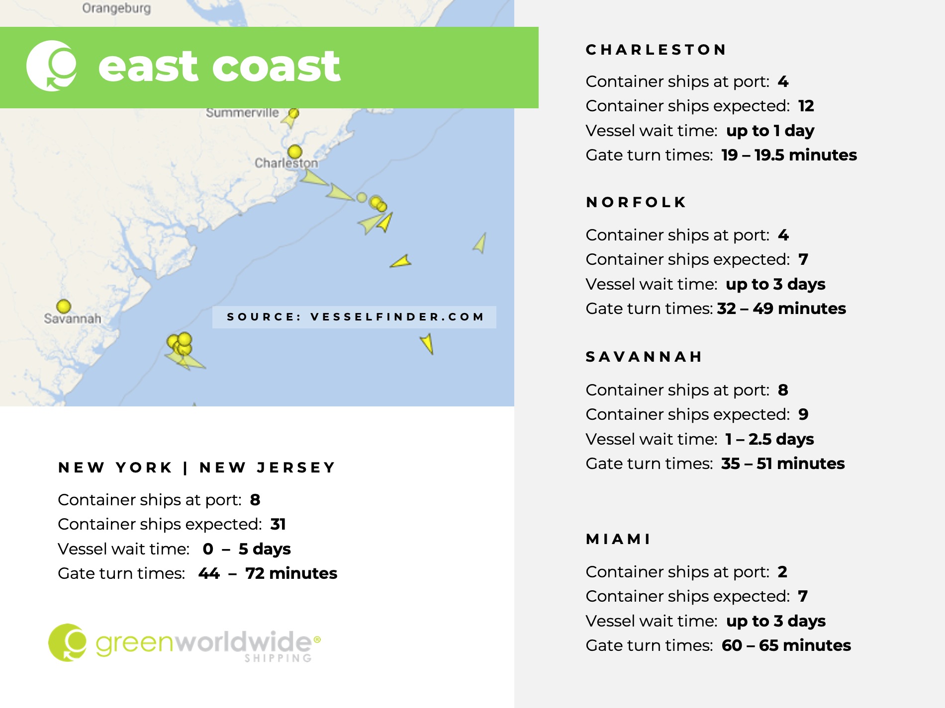 Freight Market Update Week 50 2024.3 U.S. East coast, port congestion, dwell times, New York, New Jersey, Savannah, Charleston, Norfolk, Miami