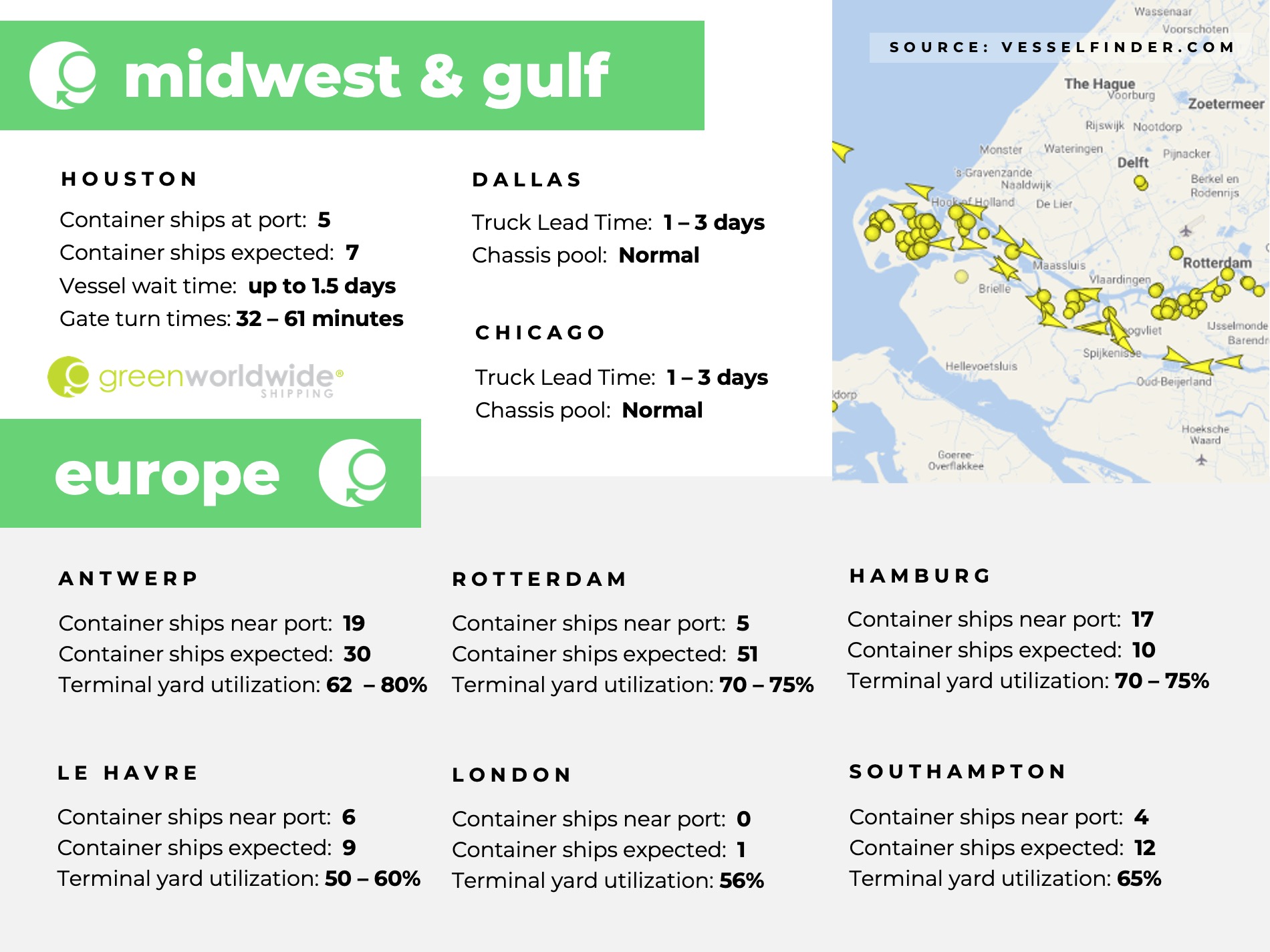 Freight Market Update Week 50 2024.4 U.S. Midwest, U.S. Gulf, Europe, port congestion, utilization, dwell times