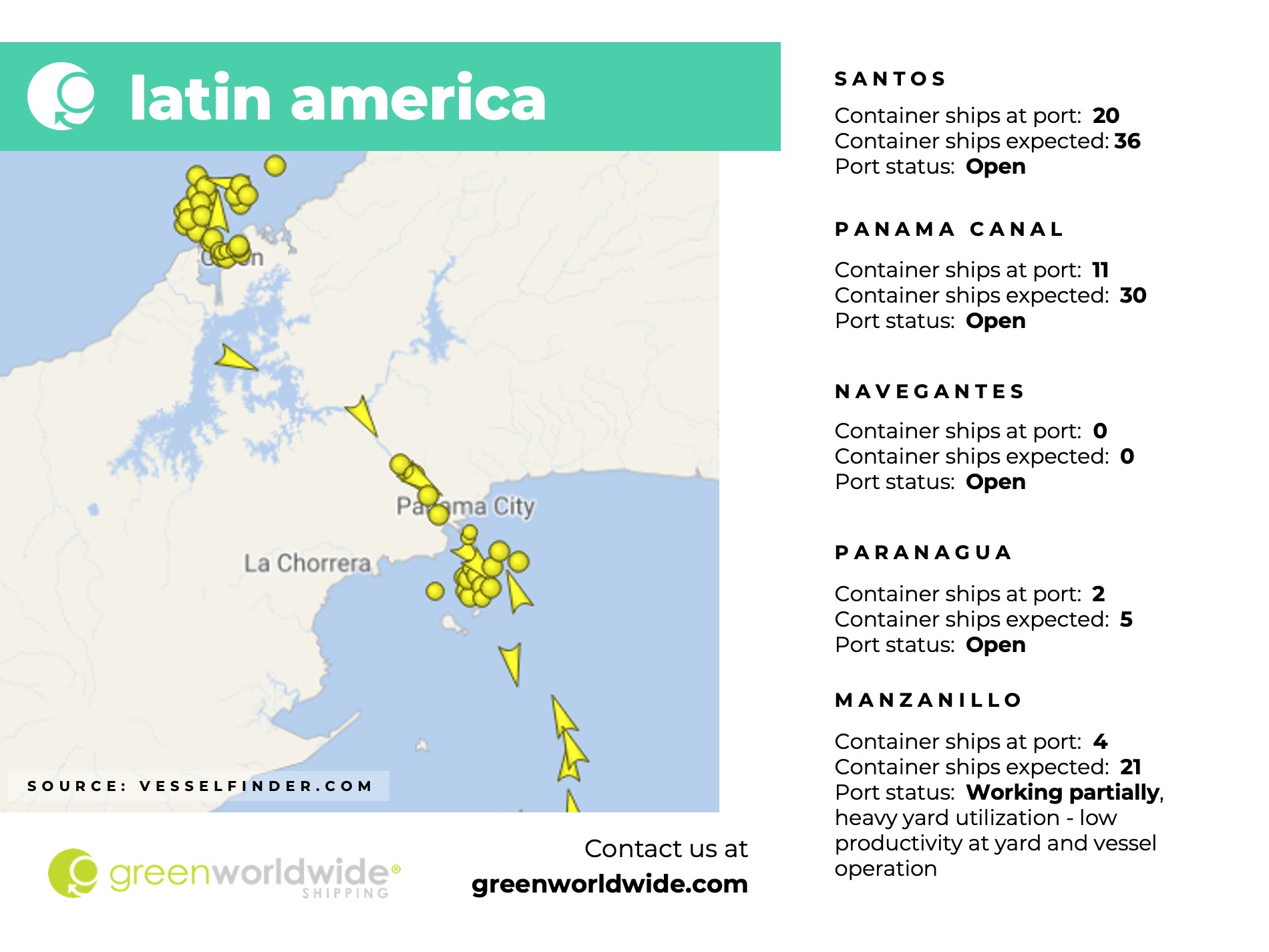 Freight Market Update Week 50 2024.5 latin america, panama canal, port congestion, port operations, container vessels