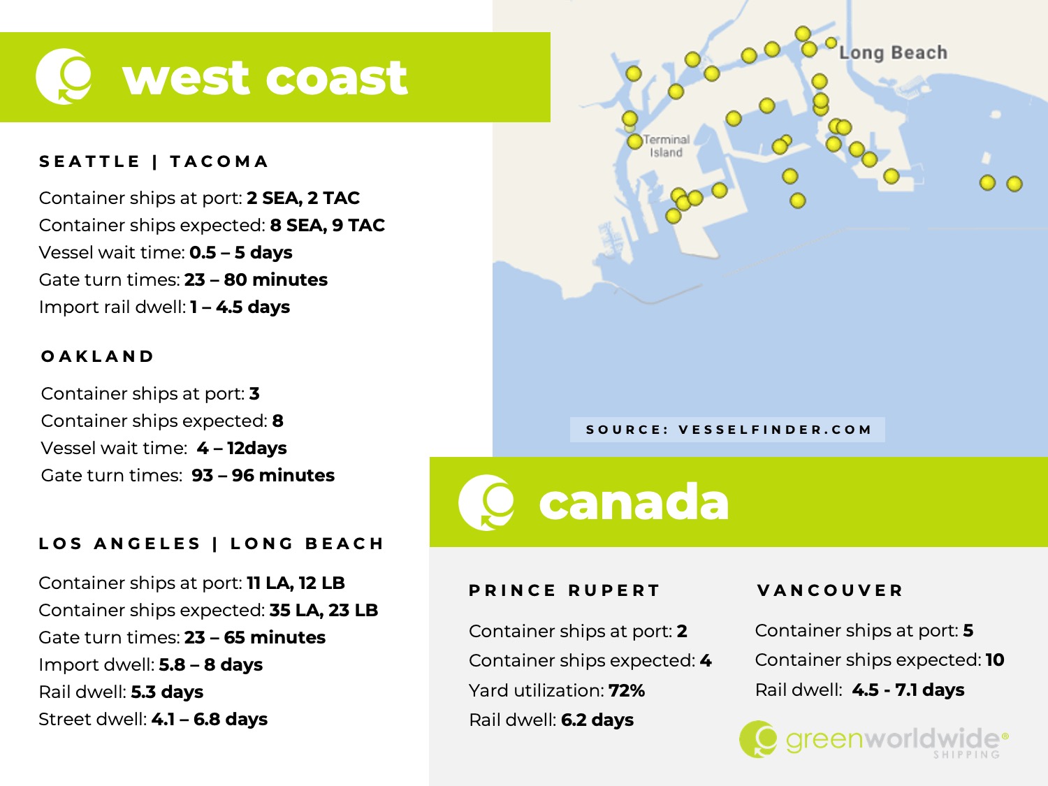 Freight Market Update Week_03_2025_2 U.S. west coast, canada, port congestion, dwell