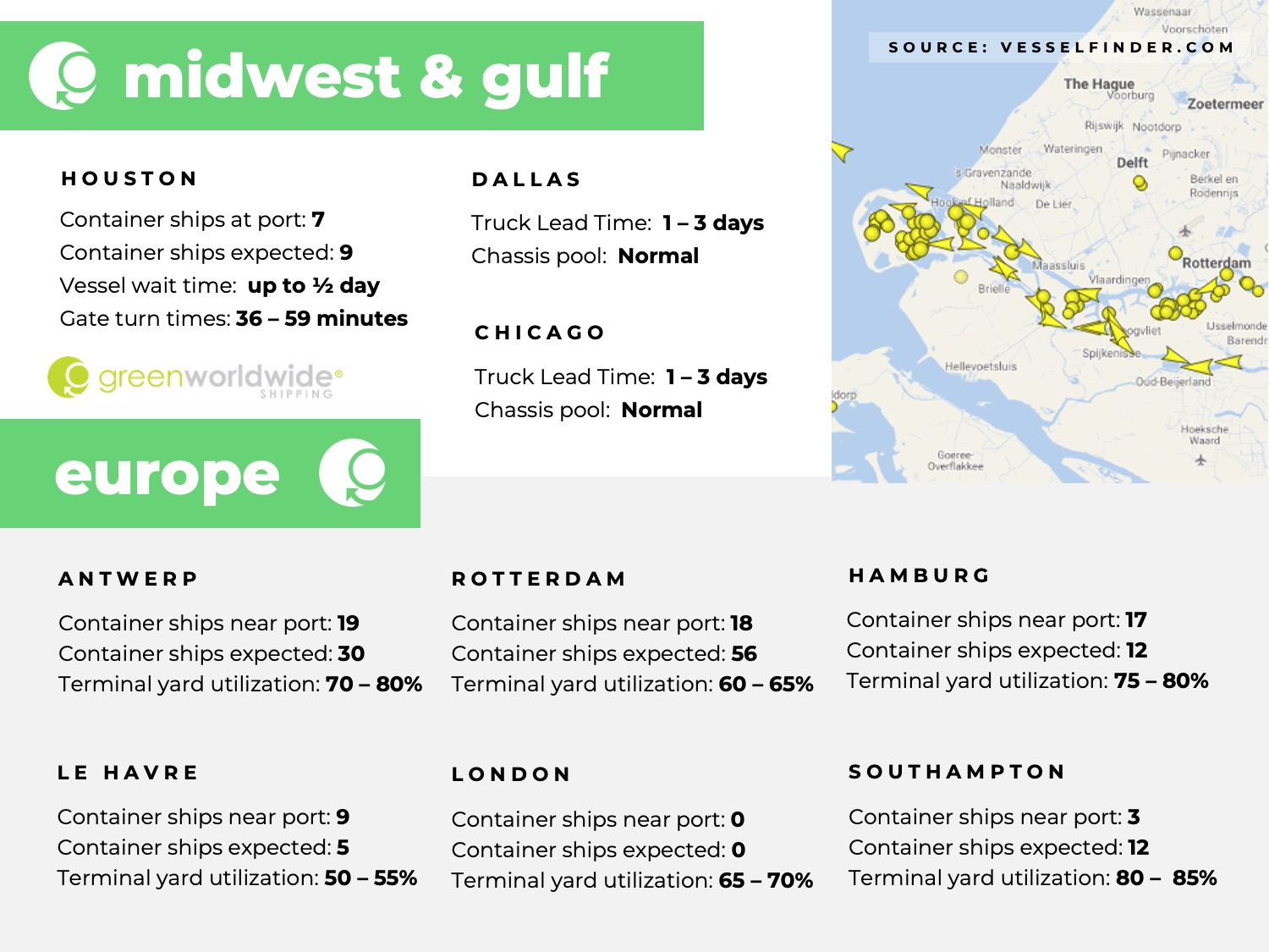 Freight Market Update Week_03_2025_4 U.S. Gulf coast, port congestion, dwell times, US Midwest, Chicago, Houston, Dallas, Europe, Rotterdam, Le Havre, Southampton, London, Antwerp, Hampton
