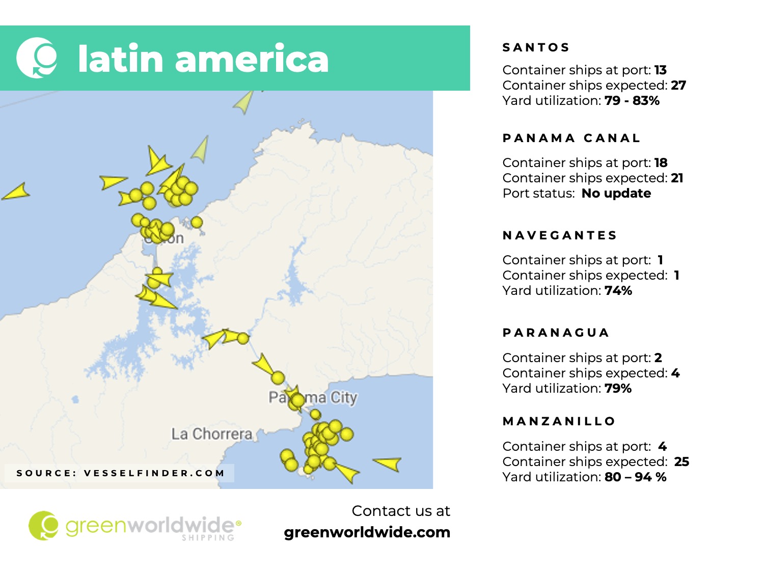 Freight Market Update Week_03_2025_5 latin america, panama canal, port congestion, port operations, container vessels, panama canal tariff