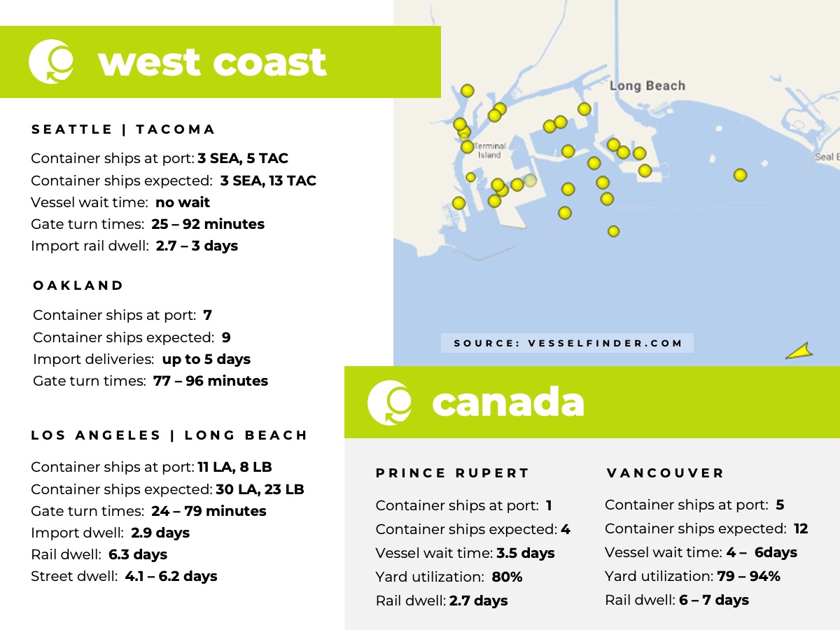 U.S. west coast, canada, port congestion, dwell