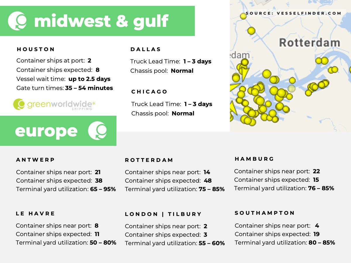 U.S. Gulf coast, port congestion, dwell times, US Midwest, Chicago, Houston, Dallas, Europe, Rotterdam, Le Havre, Southampton, London, Antwerp, Hampton, Tilbury, French Port Strike