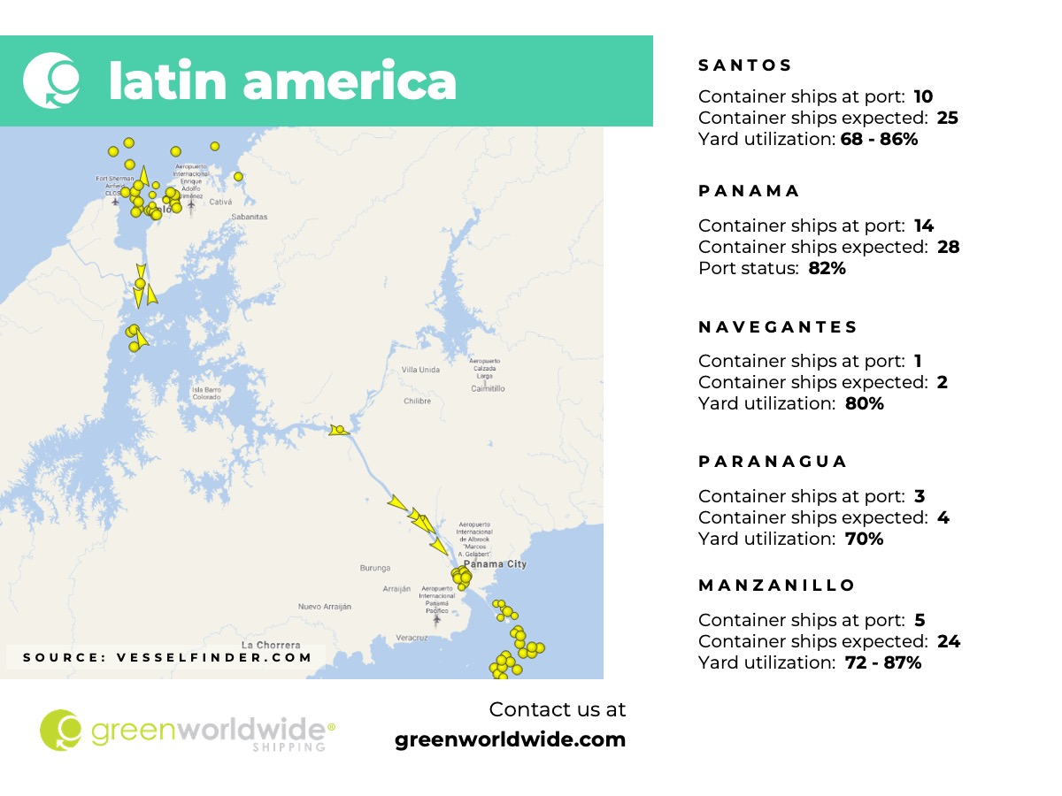 latin america, panama canal, port congestion, port operations, container vessels,