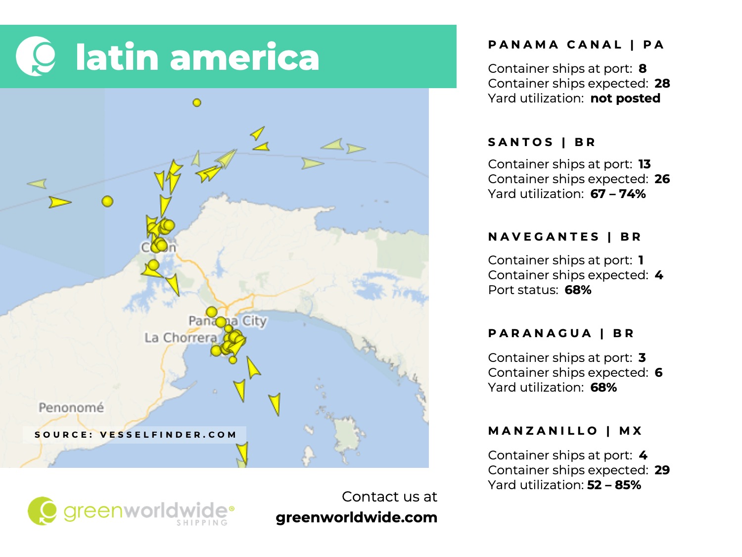 latin america, panama canal, port congestion, port operations, container vessels