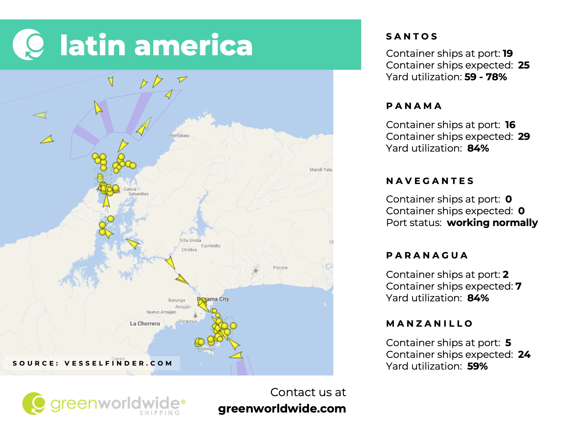 latin america, panama canal, port congestion, port operations, container vessels