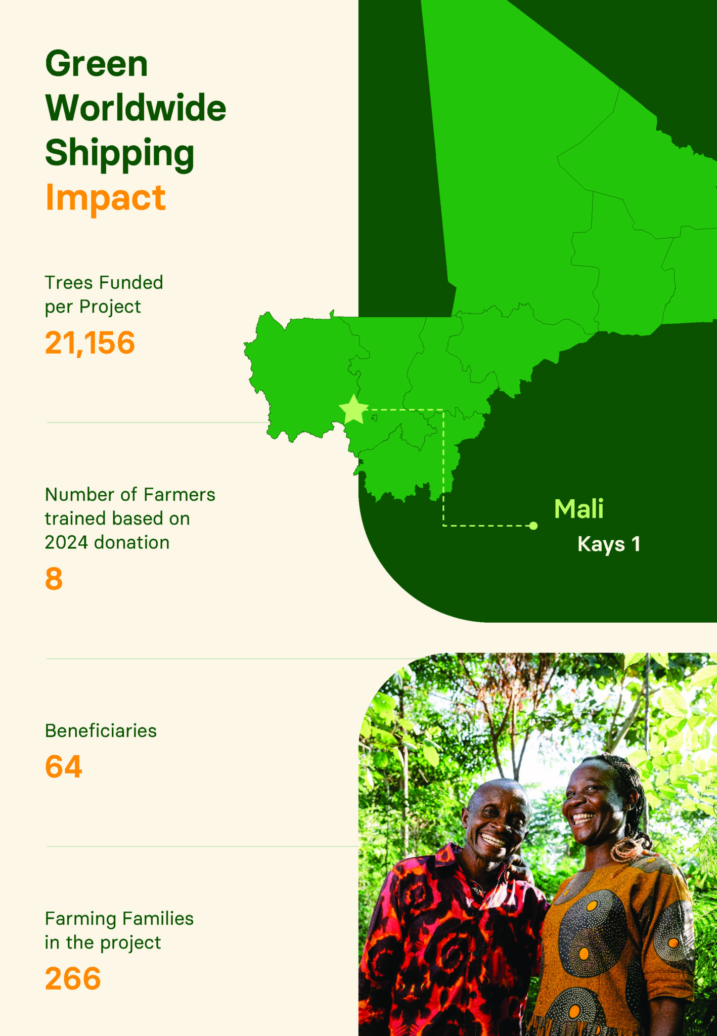 Net Zero, sustainability, carbon capture, environmental compliance, Trees for the future, Mai, Sahel, Gambia, Mali Kays 1,