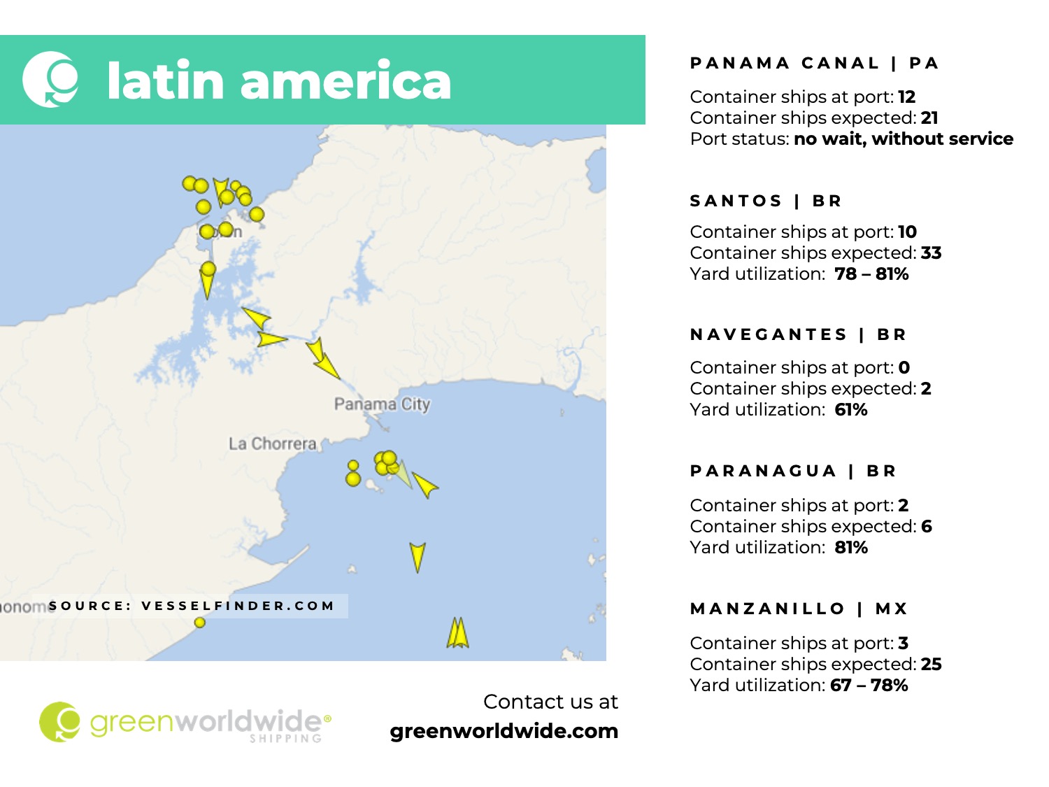 Latin America, panama canal, port congestion, port operations, container vessels